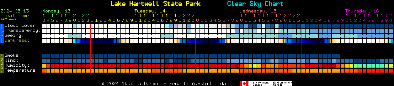 Current forecast for Lake Hartwell State Park Clear Sky Chart
