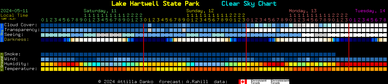 Current forecast for Lake Hartwell State Park Clear Sky Chart