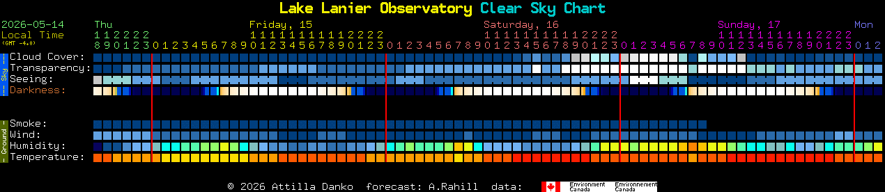 Current forecast for Lake Lanier Observatory Clear Sky Chart