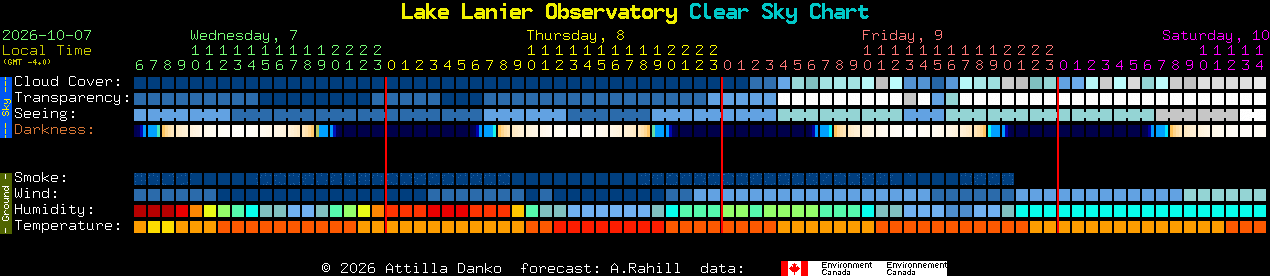 Current forecast for Lake Lanier Observatory Clear Sky Chart