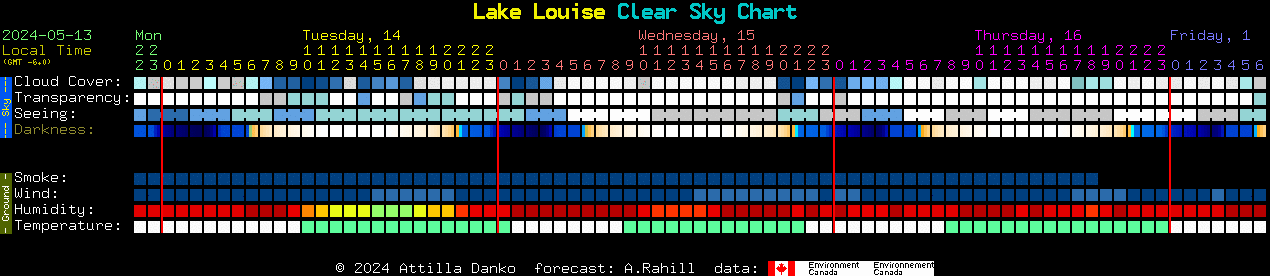 Current forecast for Lake Louise Clear Sky Chart