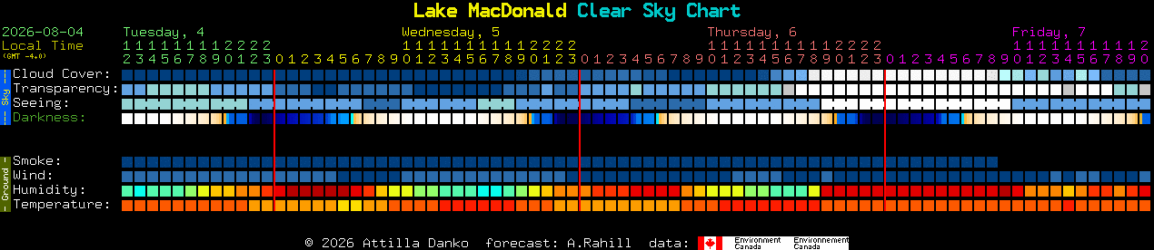 Current forecast for Lake MacDonald Clear Sky Chart