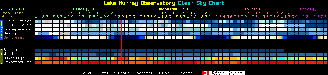 Current forecast for Lake Murray Observatory Clear Sky Chart