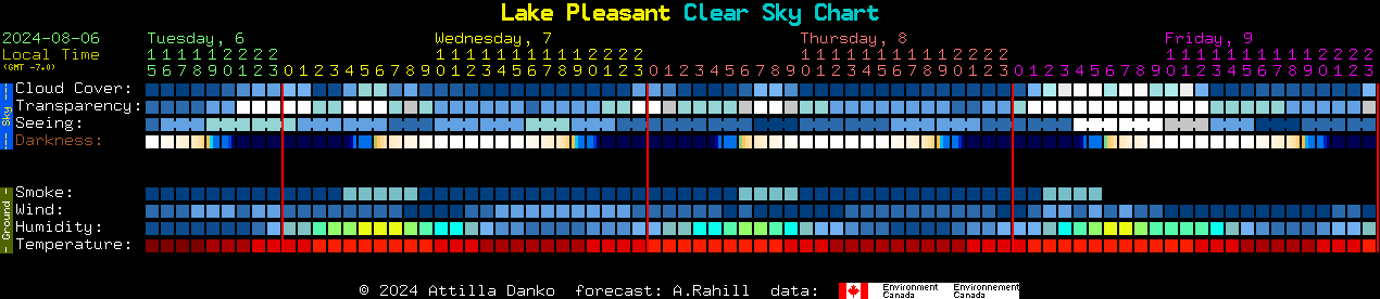 Current forecast for Lake Pleasant Clear Sky Chart