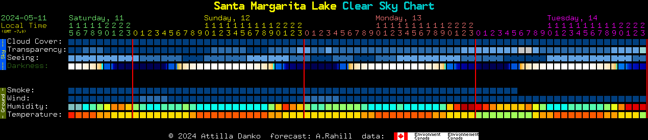 Current forecast for Santa Margarita Lake Clear Sky Chart