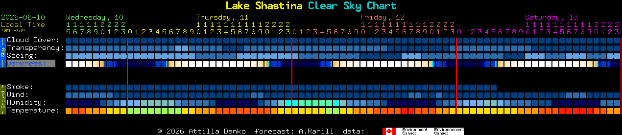 Current forecast for Lake Shastina Clear Sky Chart
