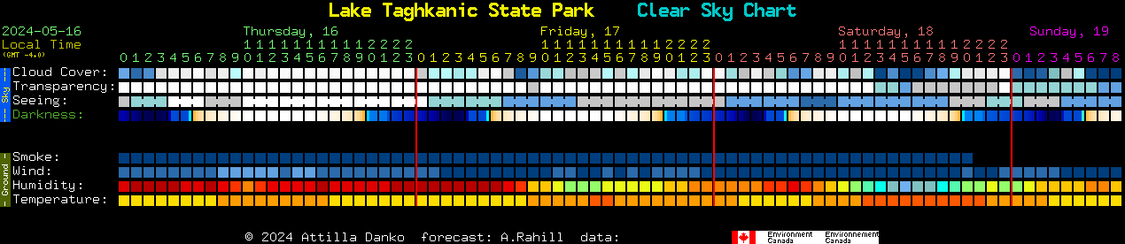 Current forecast for Lake Taghkanic State Park Clear Sky Chart