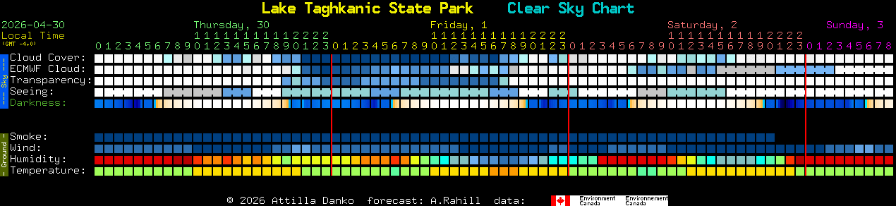 Current forecast for Lake Taghkanic State Park Clear Sky Chart