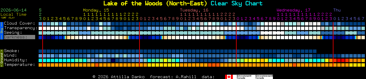 Current forecast for Lake of the Woods (North-East) Clear Sky Chart