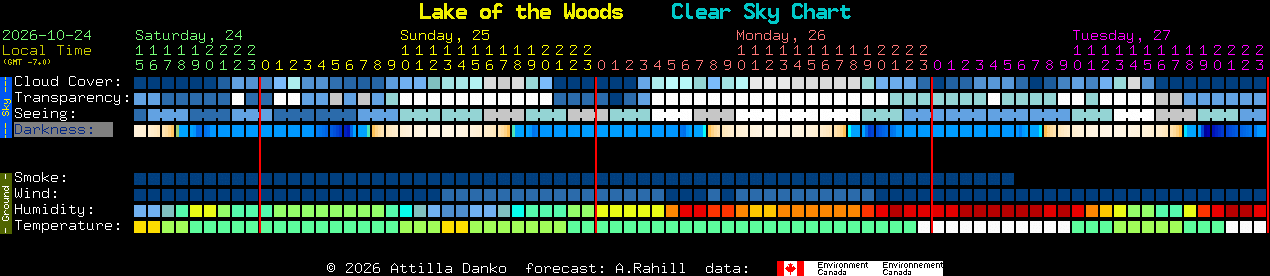 Current forecast for Lake of the Woods Clear Sky Chart