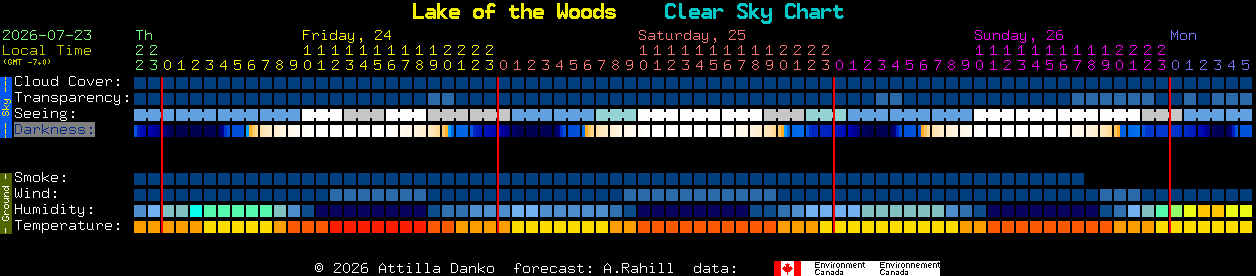Current forecast for Lake of the Woods Clear Sky Chart