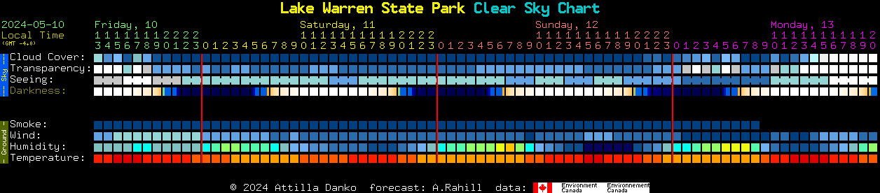 Current forecast for Lake Warren State Park Clear Sky Chart