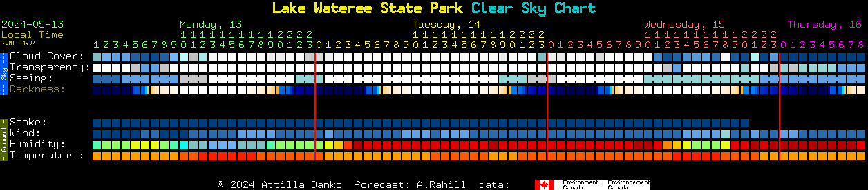 Current forecast for Lake Wateree State Park Clear Sky Chart