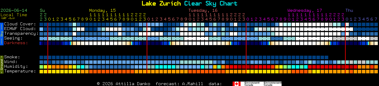 Current forecast for Lake Zurich Clear Sky Chart