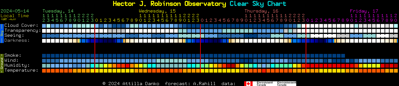 Current forecast for Hector J. Robinson Observatory Clear Sky Chart