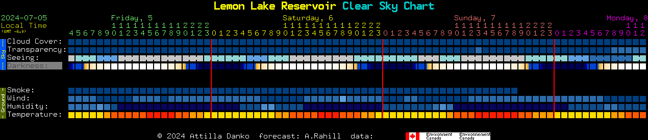 Current forecast for Lemon Lake Reservoir Clear Sky Chart