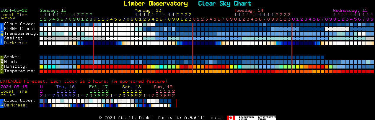 Current forecast for Limber Observatory Clear Sky Chart