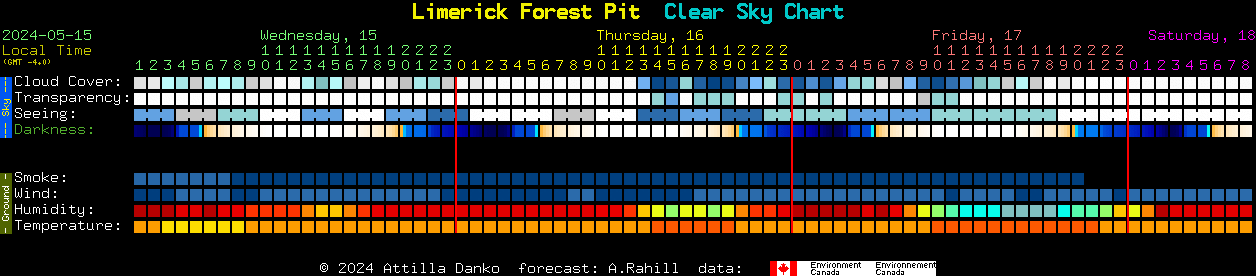 Current forecast for Limerick Forest Pit Clear Sky Chart