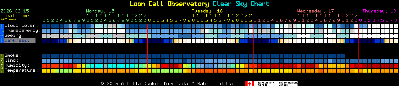 Current forecast for Loon Call Observatory Clear Sky Chart