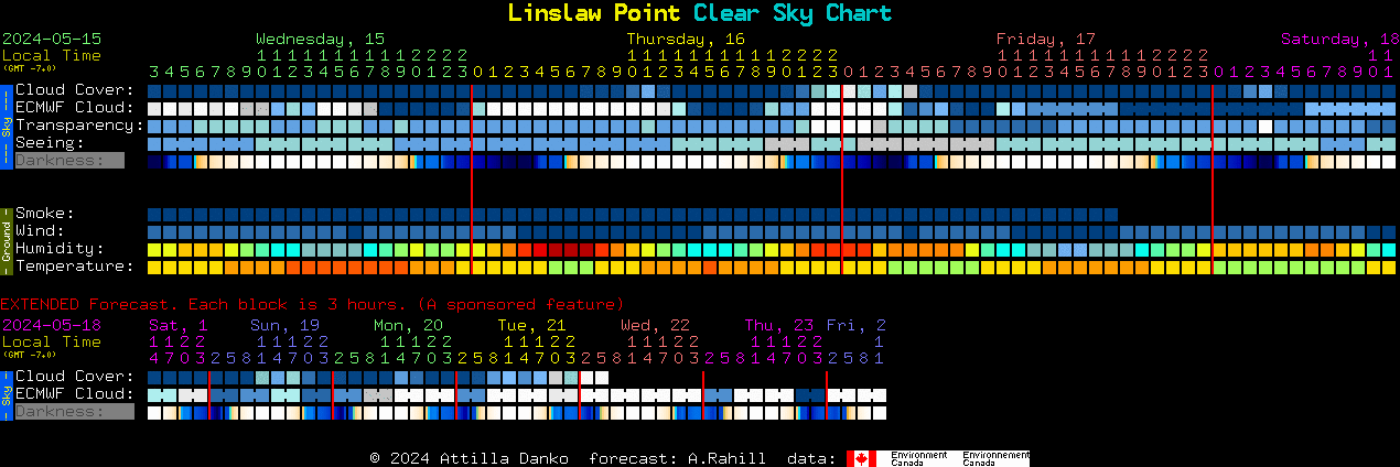 Current forecast for Linslaw Point Clear Sky Chart