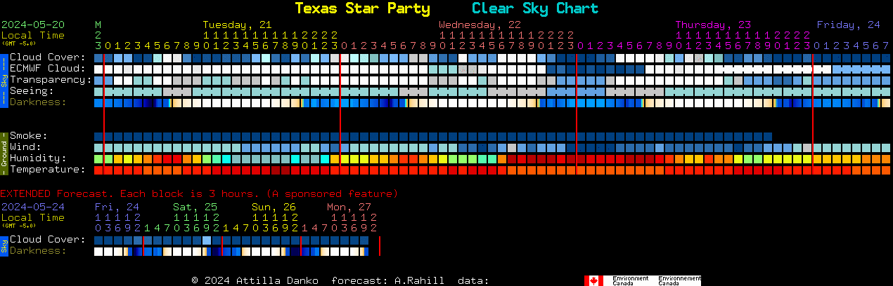 Current forecast for Texas Star Party Clear Sky Chart