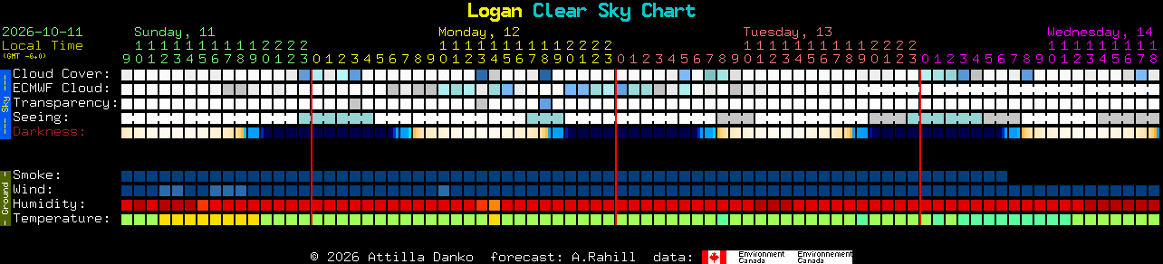 Current forecast for Logan Clear Sky Chart
