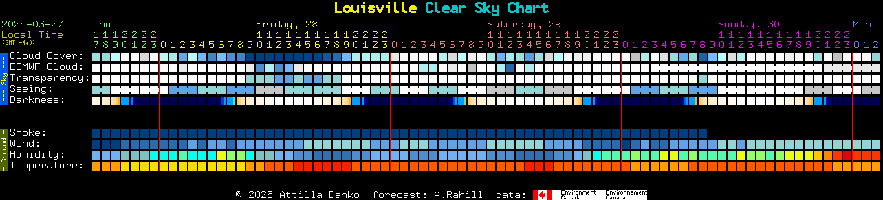 Dark Sky Chart