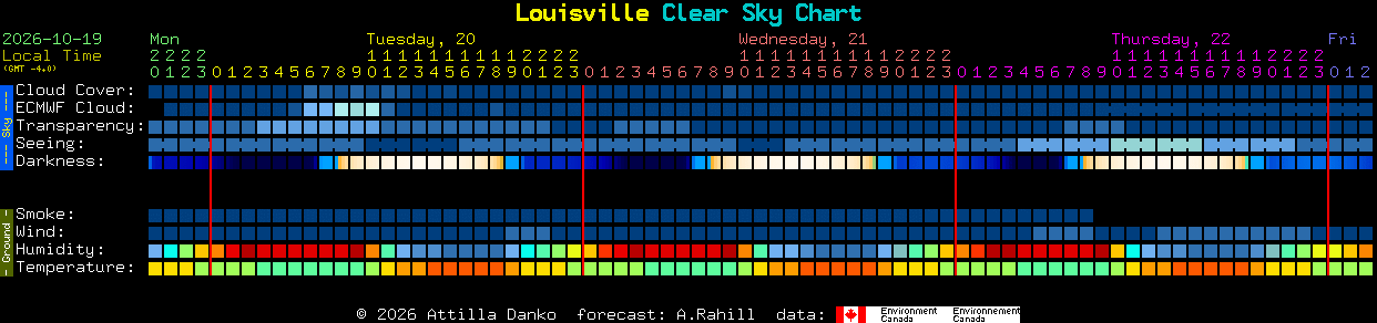 Current forecast for Louisville Clear Sky Chart