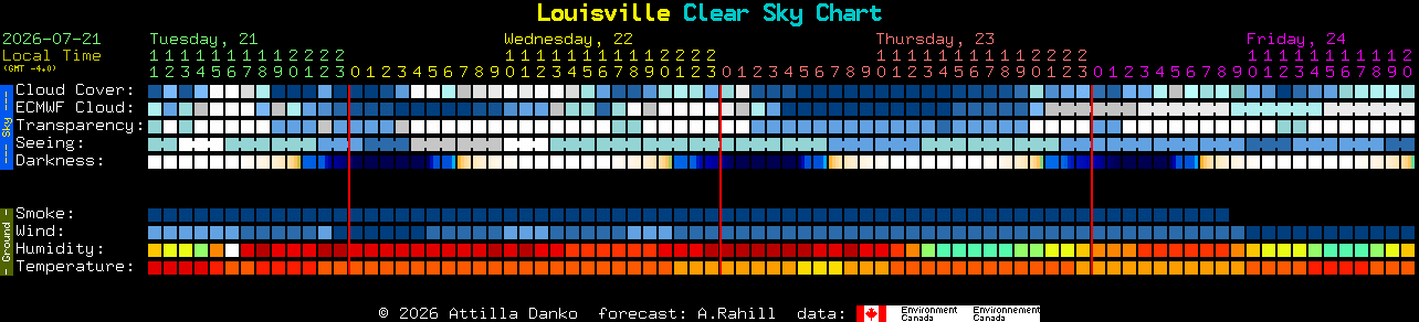Current forecast for Louisville Clear Sky Chart