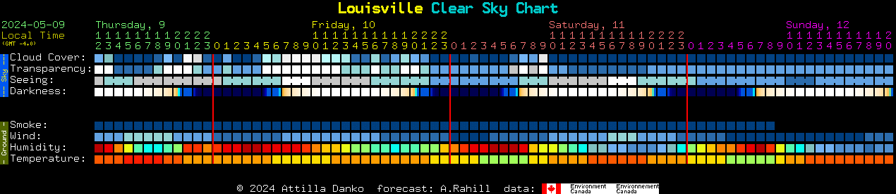 Current forecast for Louisville Clear Sky Chart