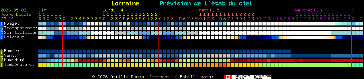 Current forecast for Lorraine Clear Sky Chart