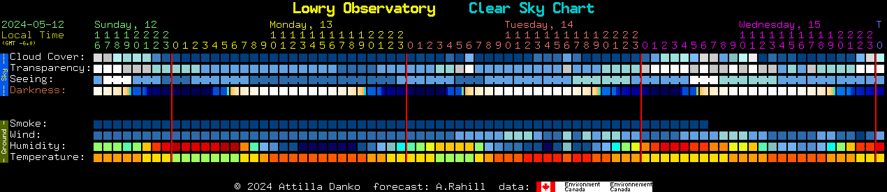 Current forecast for Lowry Observatory Clear Sky Chart
