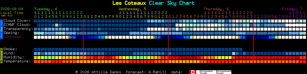 Current forecast for Les Coteaux Clear Sky Chart