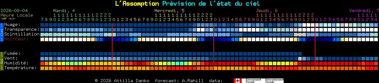 Current forecast for L'Assomption Clear Sky Chart