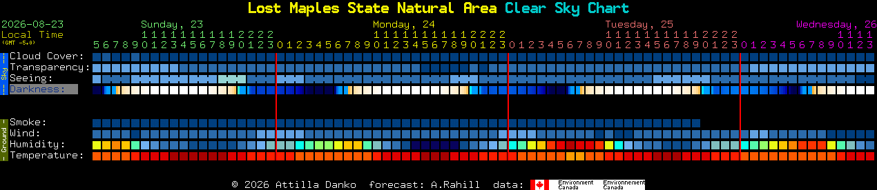 Current forecast for Lost Maples State Natural Area Clear Sky Chart