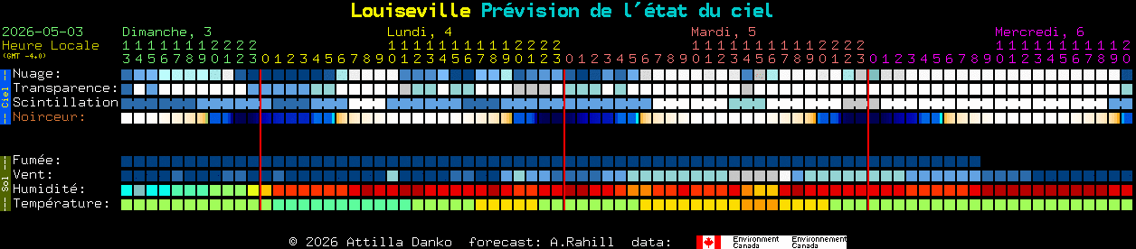 Current forecast for Louiseville Clear Sky Chart