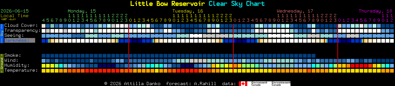 Current forecast for Little Bow Reservoir Clear Sky Chart