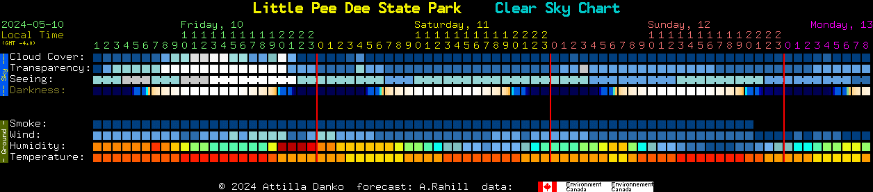 Current forecast for Little Pee Dee State Park Clear Sky Chart
