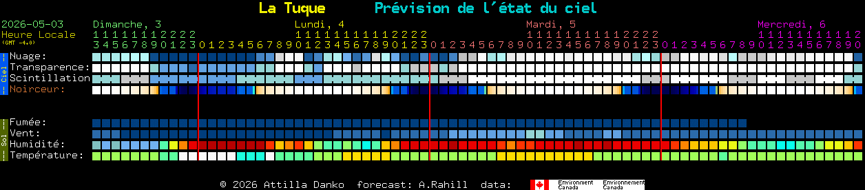 Current forecast for La Tuque Clear Sky Chart