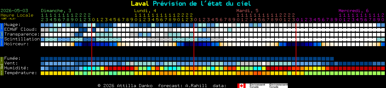 Current forecast for Laval Clear Sky Chart