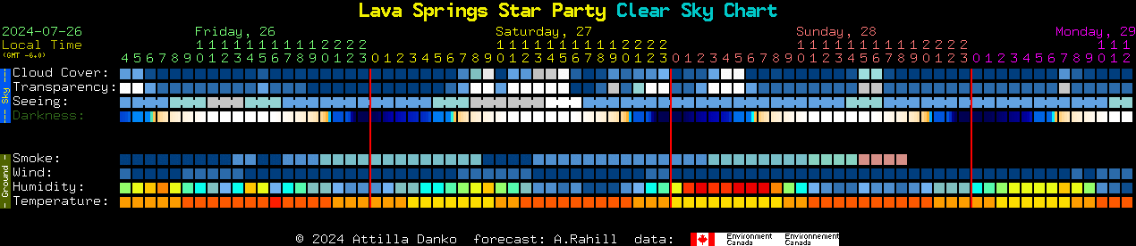 Current forecast for Lava Springs Star Party Clear Sky Chart