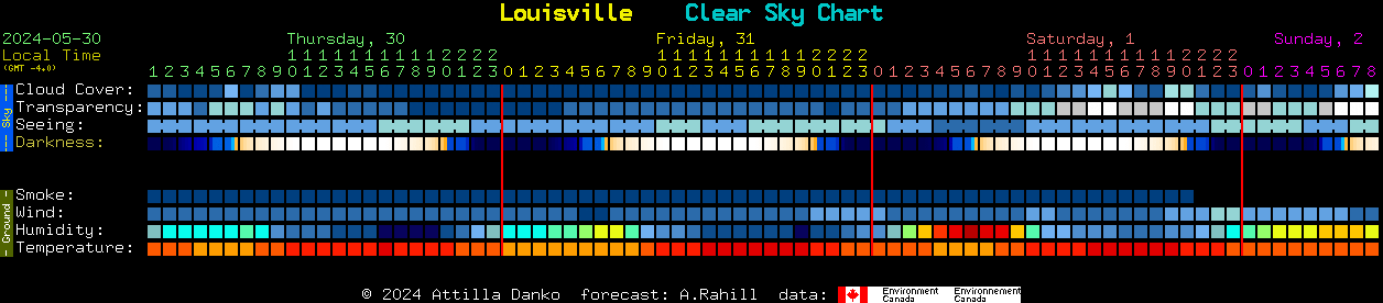 Current forecast for Louisville Clear Sky Chart