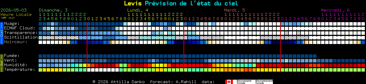 Current forecast for Levis Clear Sky Chart