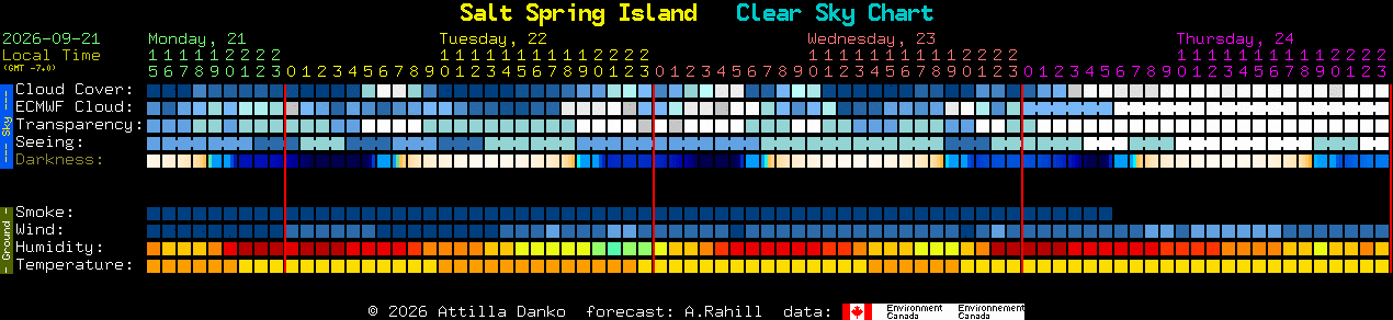 Current forecast for Salt Spring Island Clear Sky Chart