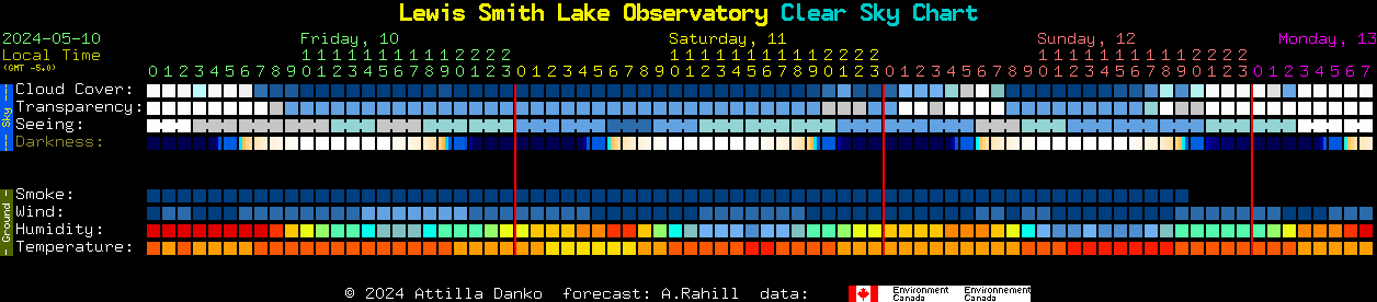 Current forecast for Lewis Smith Lake Observatory Clear Sky Chart
