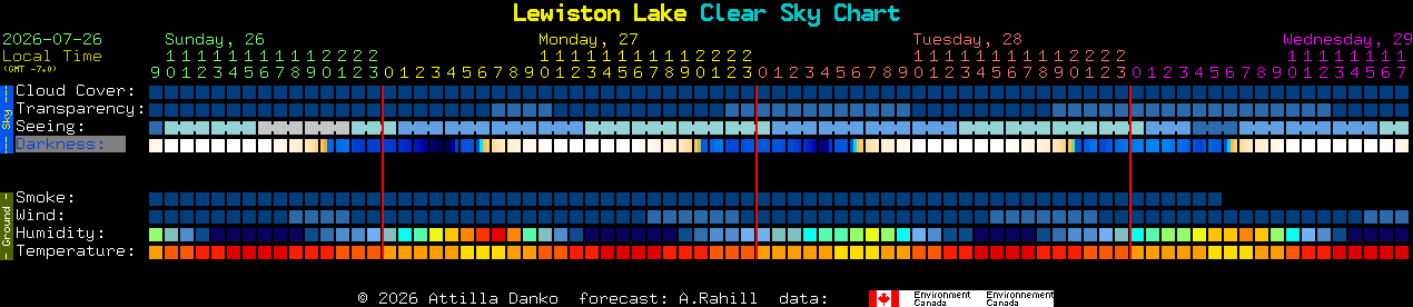 Current forecast for Lewiston Lake Clear Sky Chart