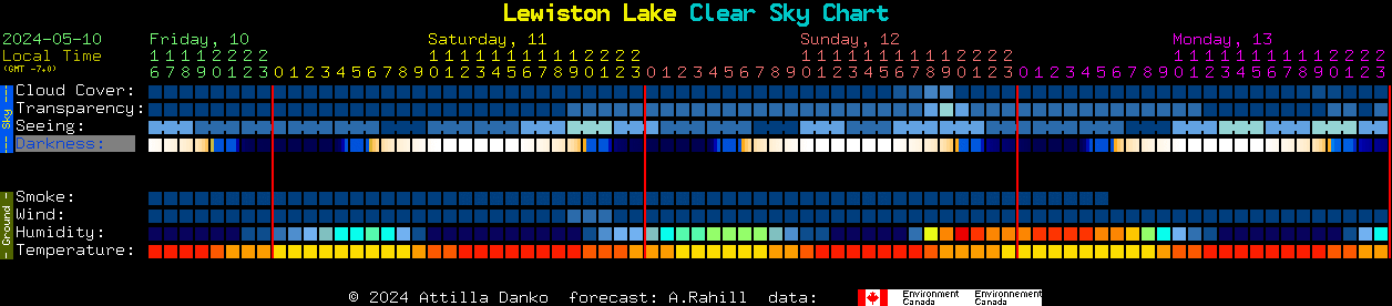 Current forecast for Lewiston Lake Clear Sky Chart