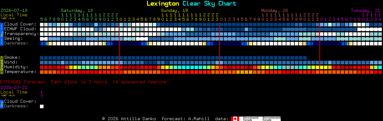 Current forecast for Lexington Clear Sky Chart