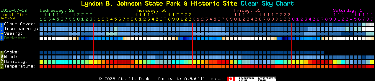 Current forecast for Lyndon B. Johnson State Park & Historic Site Clear Sky Chart