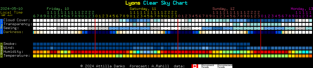 Current forecast for Lyons Clear Sky Chart